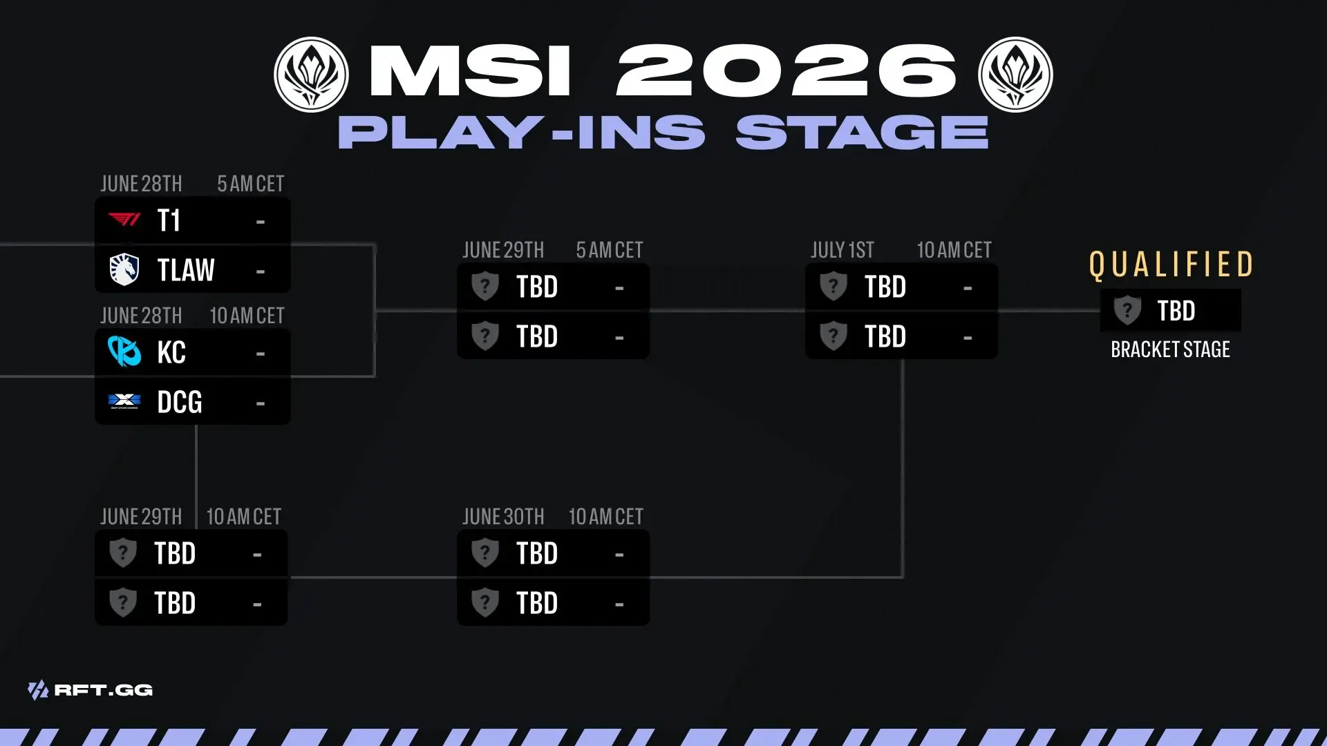 real playin bracket